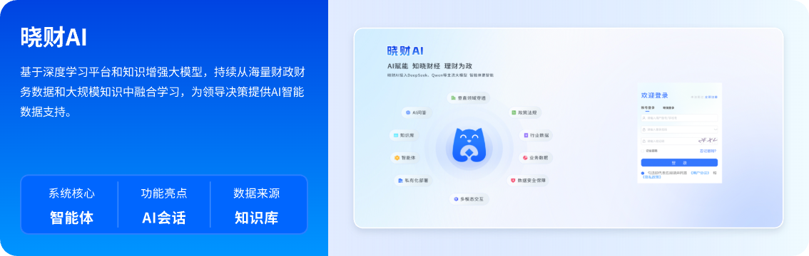 晓财AI系统界面